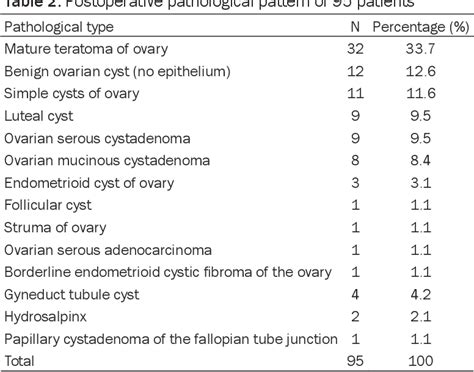 ovarian torsion diagnostic test|risk factors for ovarian torsion.